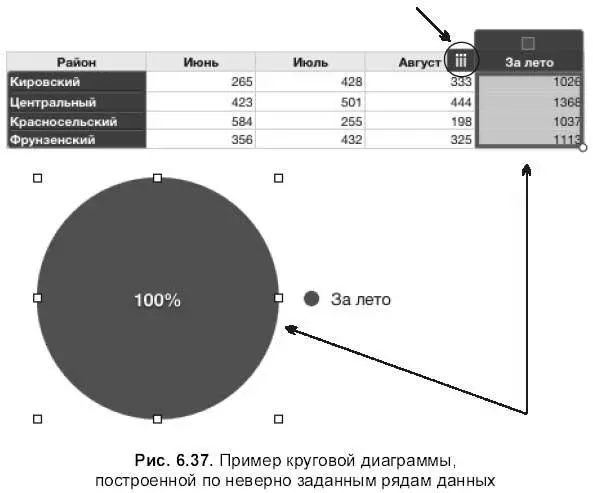 Задание 2 Построить объемный вариант столбцовой диаграммы успеваемости - фото 827