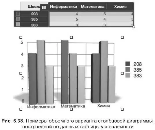 3 В окне инспектора на вкладке ChartДиаграмма произвести следующие - фото 828