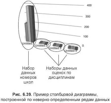 Замечание Если номера школ вносить не в ячейки заголовкастолбца а в - фото 830