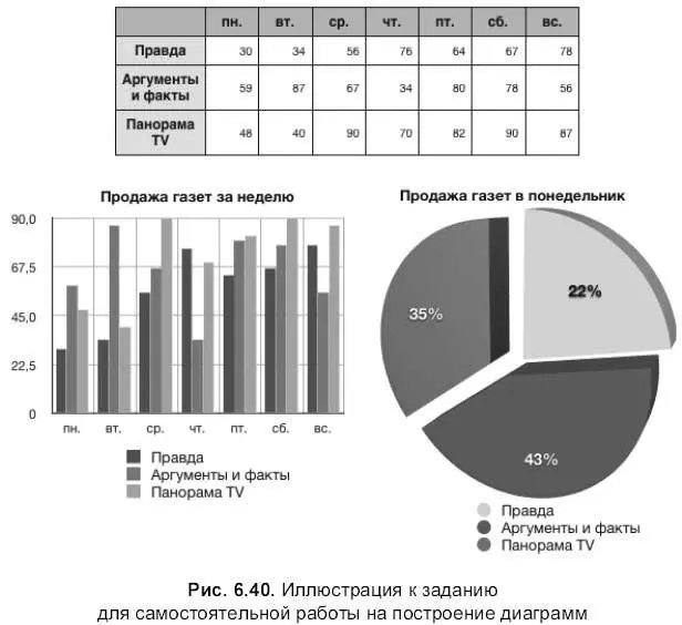 Замечание Если номера школ вносить не в ячейки заголовкастолбца а в - фото 831