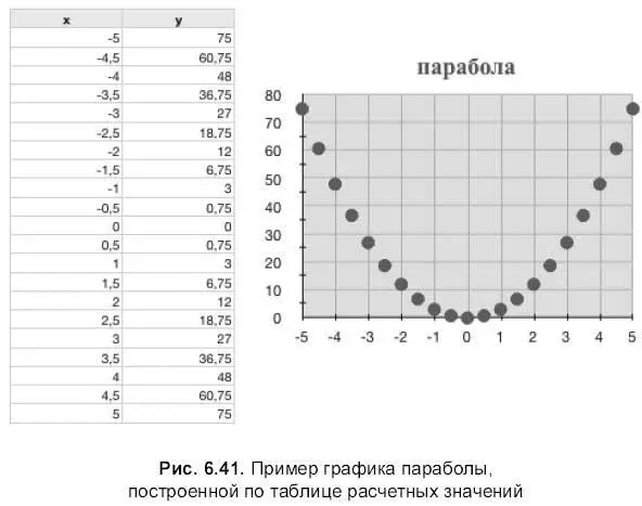 Приступим к выполнению задания 1 В файле диаграммы numbers создать новый - фото 832