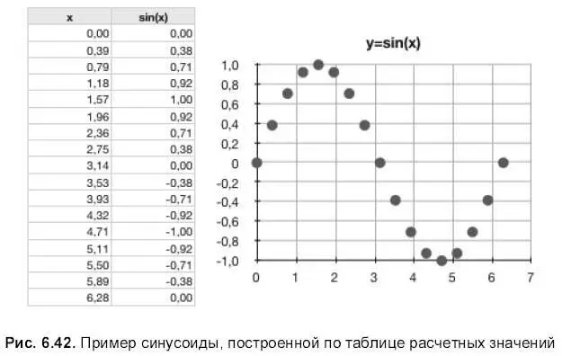 3 Установить разметку оси X от 0 до 7 с шагом 1 оси Y от 1 до 1 с шагом 02 - фото 834