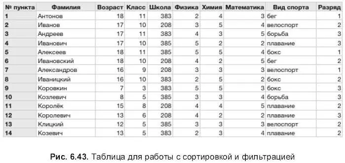 3 Для восстановления нумерации первого столбца в ячейки А2 и А3 ввести числа 1 - фото 836