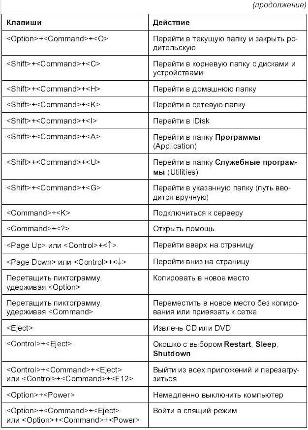 Управление приложениями - фото 900