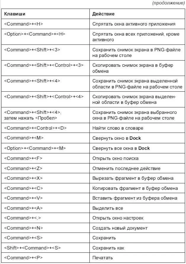Для преподавателя информатики Компьютеры Macintosh сейчас активно - фото 903
