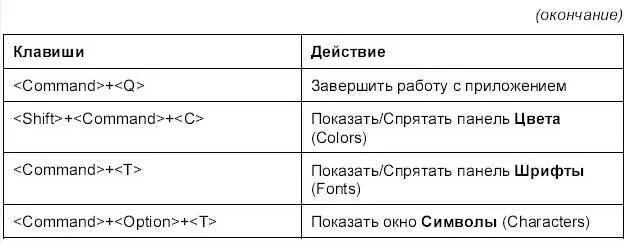Для преподавателя информатики Компьютеры Macintosh сейчас активно - фото 904