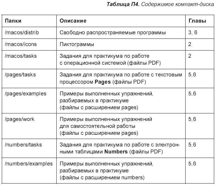 Скрылина С Н 2009 Оформление издательство БХВПетербург 2009 - фото 905