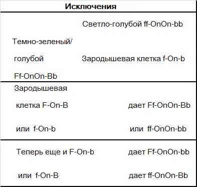 Итак благодаря описанной выше мене генов на свет появились - фото 75