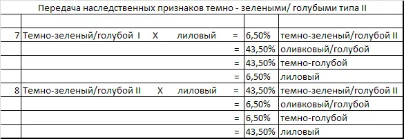 Бывают скрещивания в результате которых возникают оба типа а именно если оба - фото 82