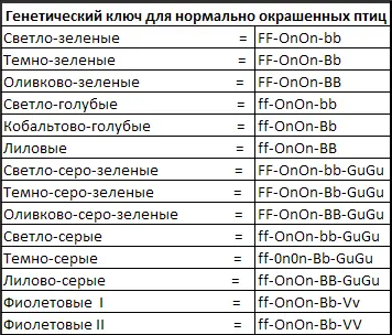 Желтолицыемутанты см с 114 Нормальный светлоголубой самец в возрасте 6 - фото 86