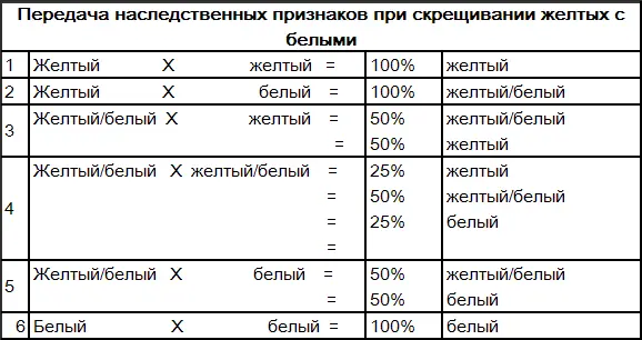 Как видим в результате последнего скрещивания могут получиться птицы всех - фото 94