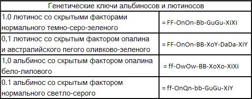 Коричные Эта мутация проявляется множеством мелких коричных меланиновых - фото 100