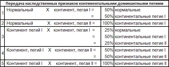 Черноглазые Черноглазые желтого или белого цвета это птицы без какого бы то - фото 114