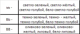 Передача по наследству тёмного фактора служит промежуточным звеном см таблицу - фото 71