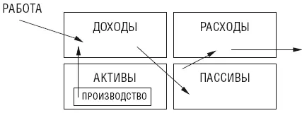 Почему Потому что часто когда люди создают бизнес они хотят всего лишь ни на - фото 6