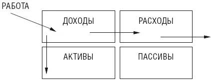 Большинство людей опираются на те возможности которыми они обладают и делают - фото 7