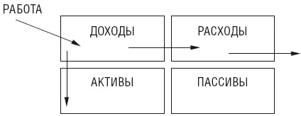 В первую очередь вы начинаете платить самому себе Что значит платить самому - фото 18