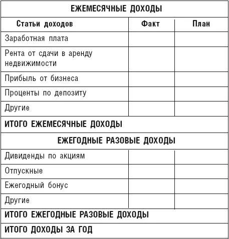 СТАТЬИ РАСХОДОВ Вы наверняка увидели что таблица теперь имеет три столбца - фото 19