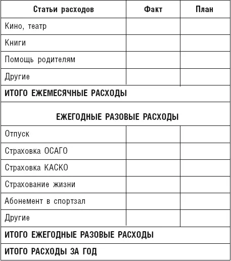 Вы наверняка увидели что таблица теперь имеет три столбца Первый - фото 21