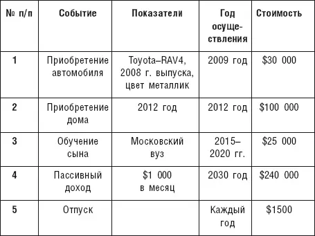 Поскольку данный план жестко привязан ко времени то расчет будем производить - фото 36