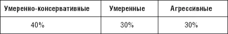 При таком подходе в умеренноконсервативных инструментах мы считаем доходность - фото 38