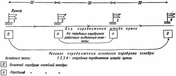 Схема 3 При преследовании взвод передвигается скачками следуя за штабом - фото 3
