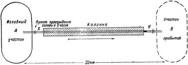 Схема 12 Рассчитаем прежде всего как долго длился движение т е в течение - фото 14