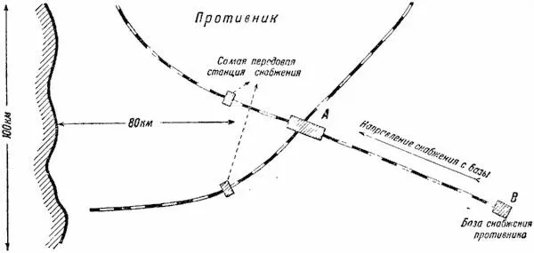 Схема 16 Присматриваясь к транспортноснабженческому положению противника - фото 18