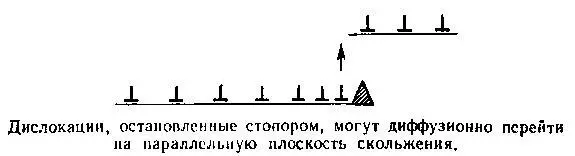 Один из процессов заключается в обходе препятствий которые скользящая - фото 47