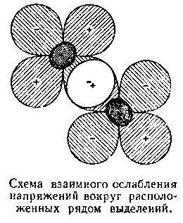 Хотя бы частично Для этого соседние включения могут расположиться например - фото 91