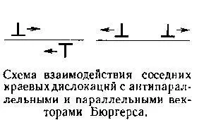 Убедимся в этом следуя за путеводной ниточкой Если бы такие дислокации - фото 97