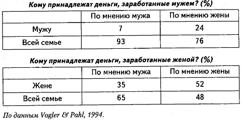 Британские исследовательницы Кэролайн Фоглер и Яна Паль Vogler Pahl 1994 - фото 3