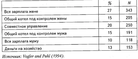 Авторы изучали причины от которых зависит выбор того или иного способа - фото 4