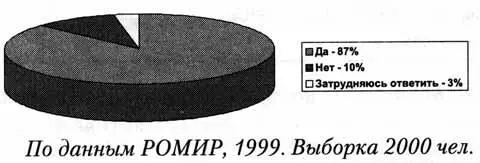 Рис 2 Должны ли мужчины и женщины вносить равный вклад в семейный бюджет - фото 6