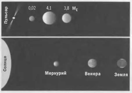 Рис 66 Планетная система радиопульсара PSR125712 в сравнении с внутренней - фото 130