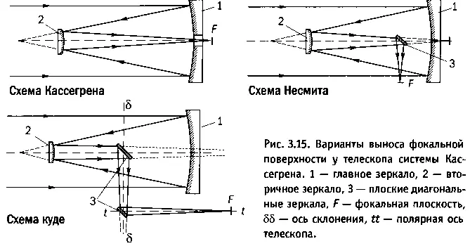 Но зеркальные объективы имеют несколько важных преимуществ Поскольку свет - фото 51