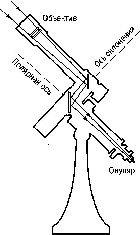 Рис 316 Телескоп рефрактор фирмы Карл Цейсс сделанный по схеме куде - фото 52