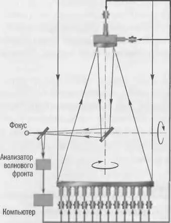 Рис 328 Принципиальная схема системы активной оптики применяемой на - фото 64