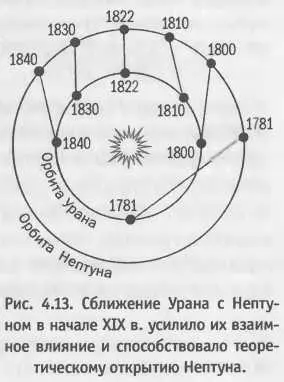 Рис 414 Вверху часть звездной карты использованной Галле и ДАрре при - фото 90