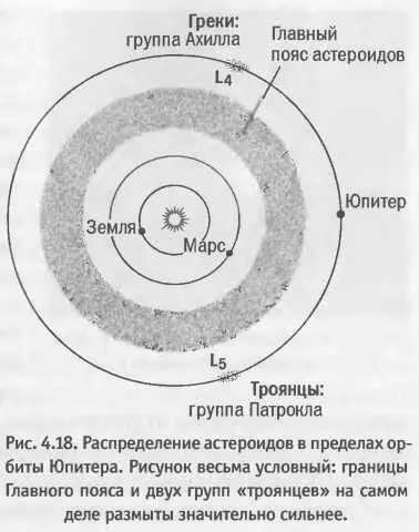 Довольно долго Хирон оставался в одиночестве в основном проводя время между - фото 95