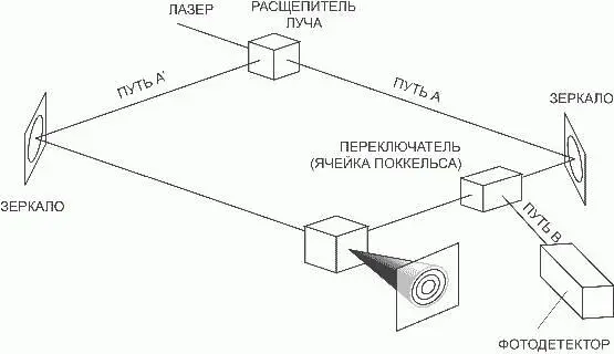 Рис 9 Поток единичных фотонов см рис 9 падает на расщепитель луча - фото 13