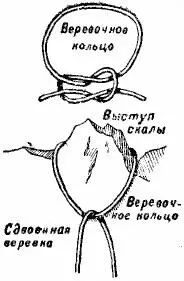 Рис 40 Веревка сдвоенная и пропущенная в веревочное кольцо Рис 41 Способ - фото 40