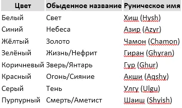 Хиш Это эфирное объединение и метафизическое представление света включая то - фото 1