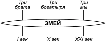 Чуб очумело выпучила глаза Смотри затрясла возбужденной бумажкой - фото 2