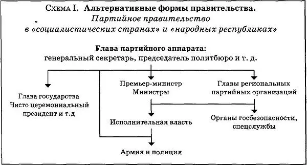Мы должны помнить что в силу разных причин фигуры в правительстве могут быть - фото 13
