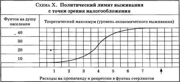 Максимальная безопасность и нулевое экономическое развитие Это формула - фото 28