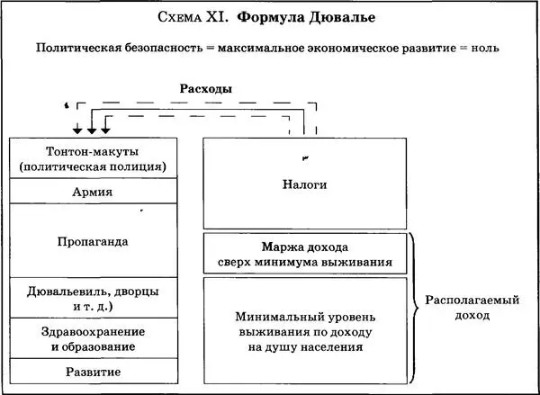 набирала силу приходилось тратить все больше и больше средств на репрессии и - фото 29