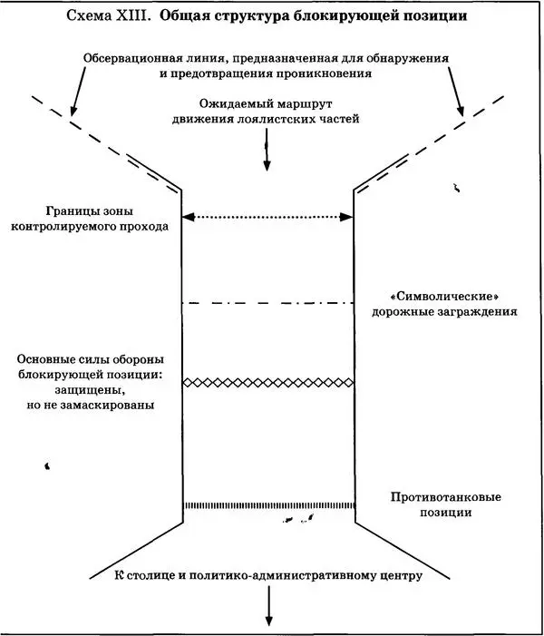 противника то блокирующие силы должны предотвратить проход при занесении - фото 32