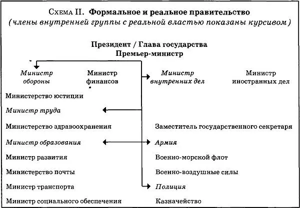 Церемониальные фигуры Их не надо подвергать аресту Популярного среди - фото 14