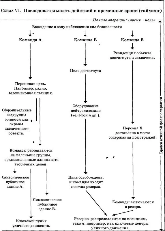 Время последовательность действий и безопасность В идеальном случае время - фото 21